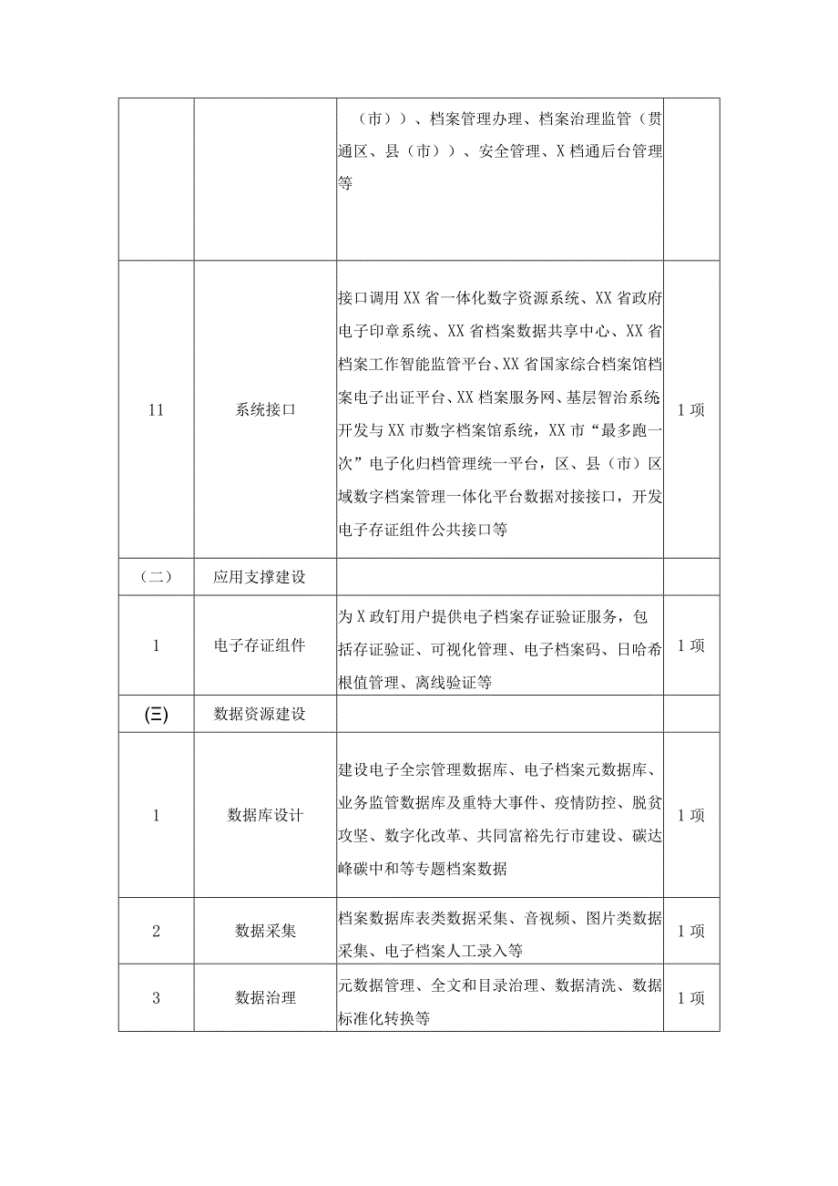 XX市区域数字档案管理服务一体化平台项目采购需求.docx_第3页