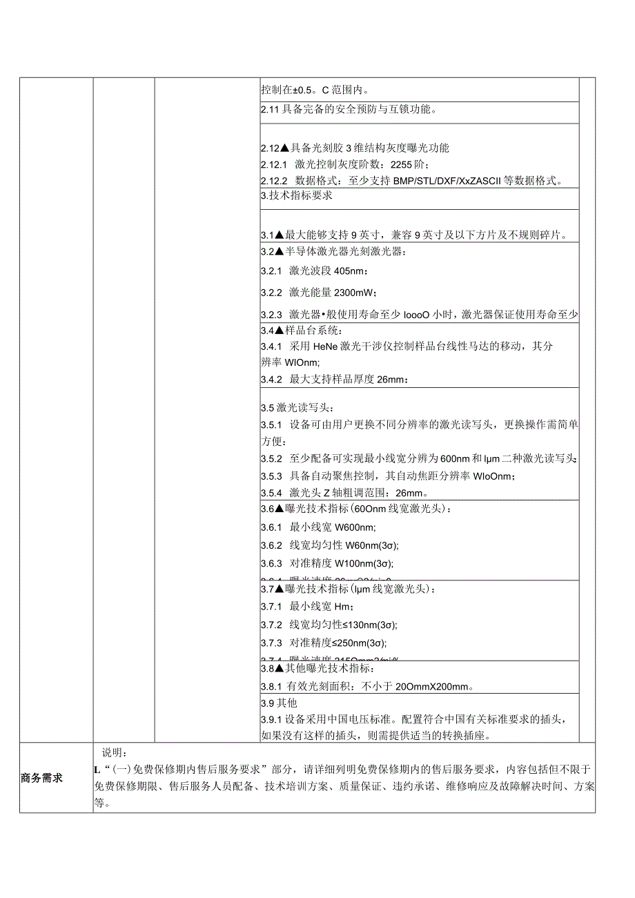 需求模板通用类.docx_第2页