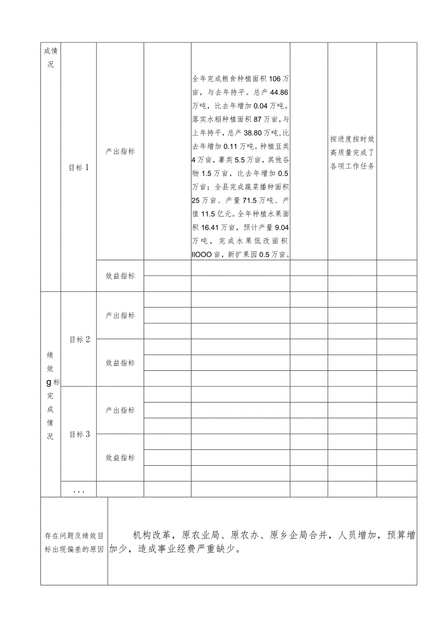 部门整体支出绩效运行跟踪监控管理表.docx_第2页