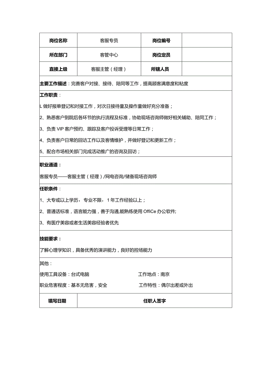 医美整形医院各岗位职责说明.docx_第2页