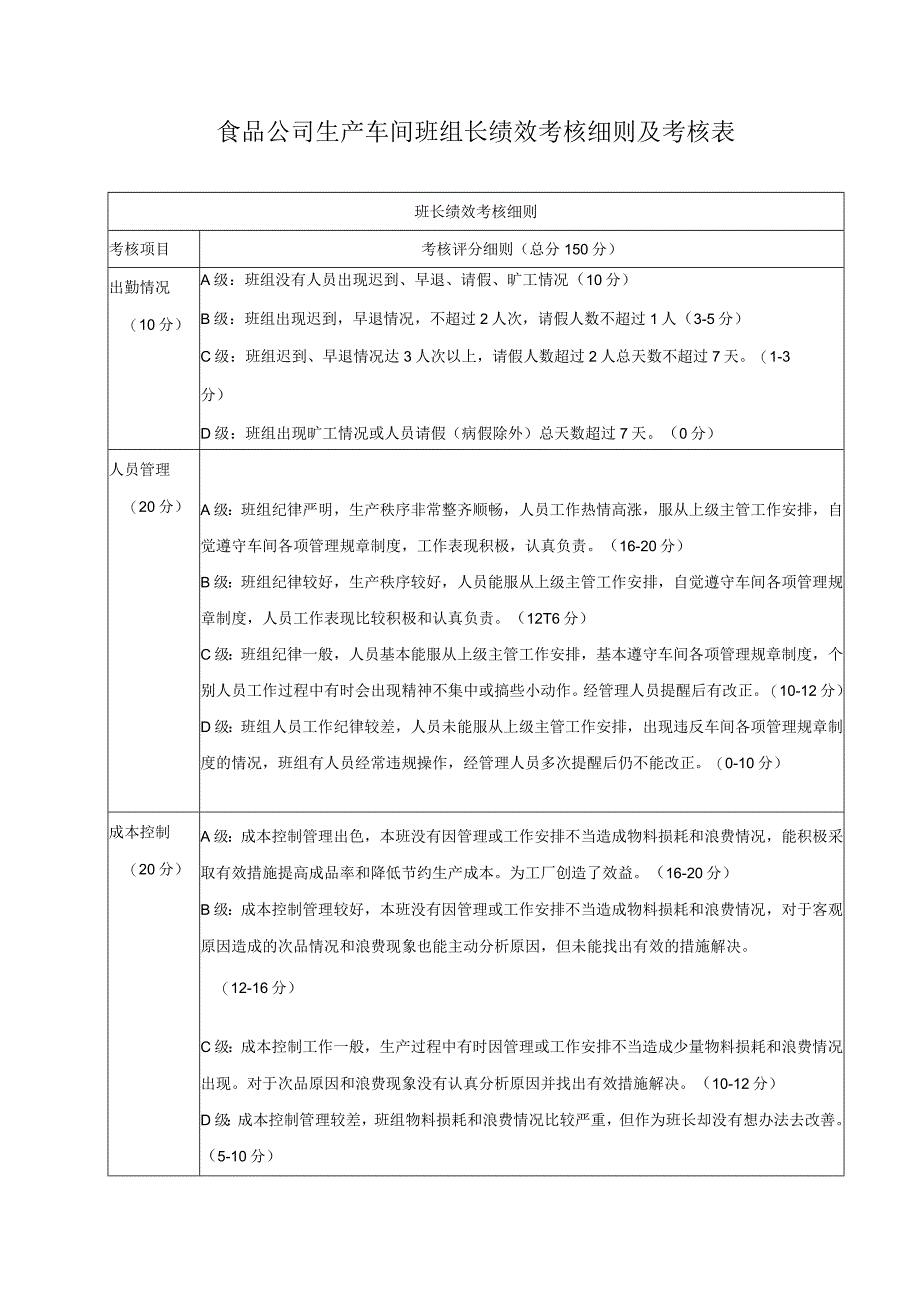 食品公司生产车间班组长绩效考核细则及考核表.docx_第1页