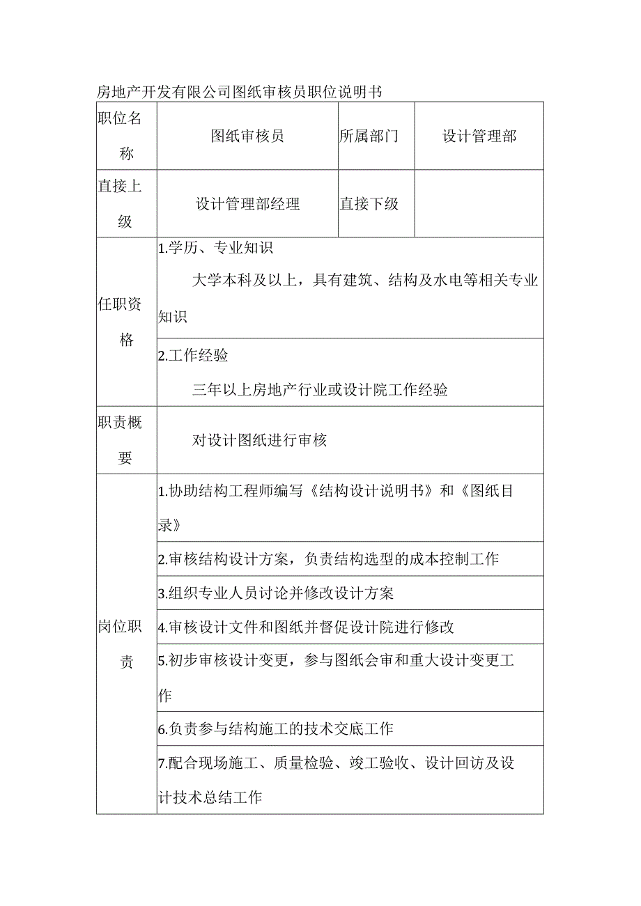 房地产开发有限公司图纸审核员职位说明书.docx_第1页