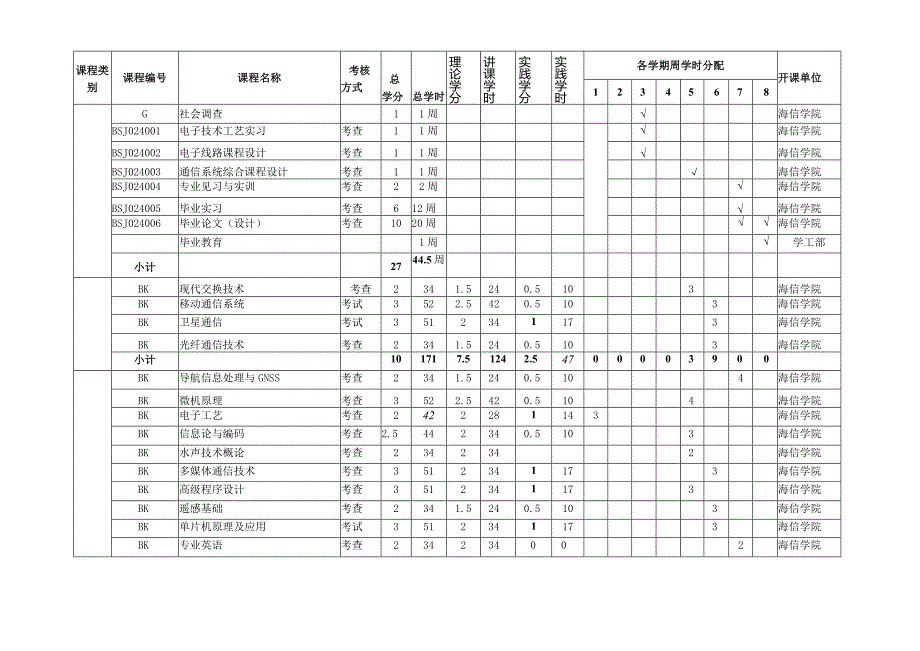 通信工程专业非师范本科教学课程计划表.docx_第3页