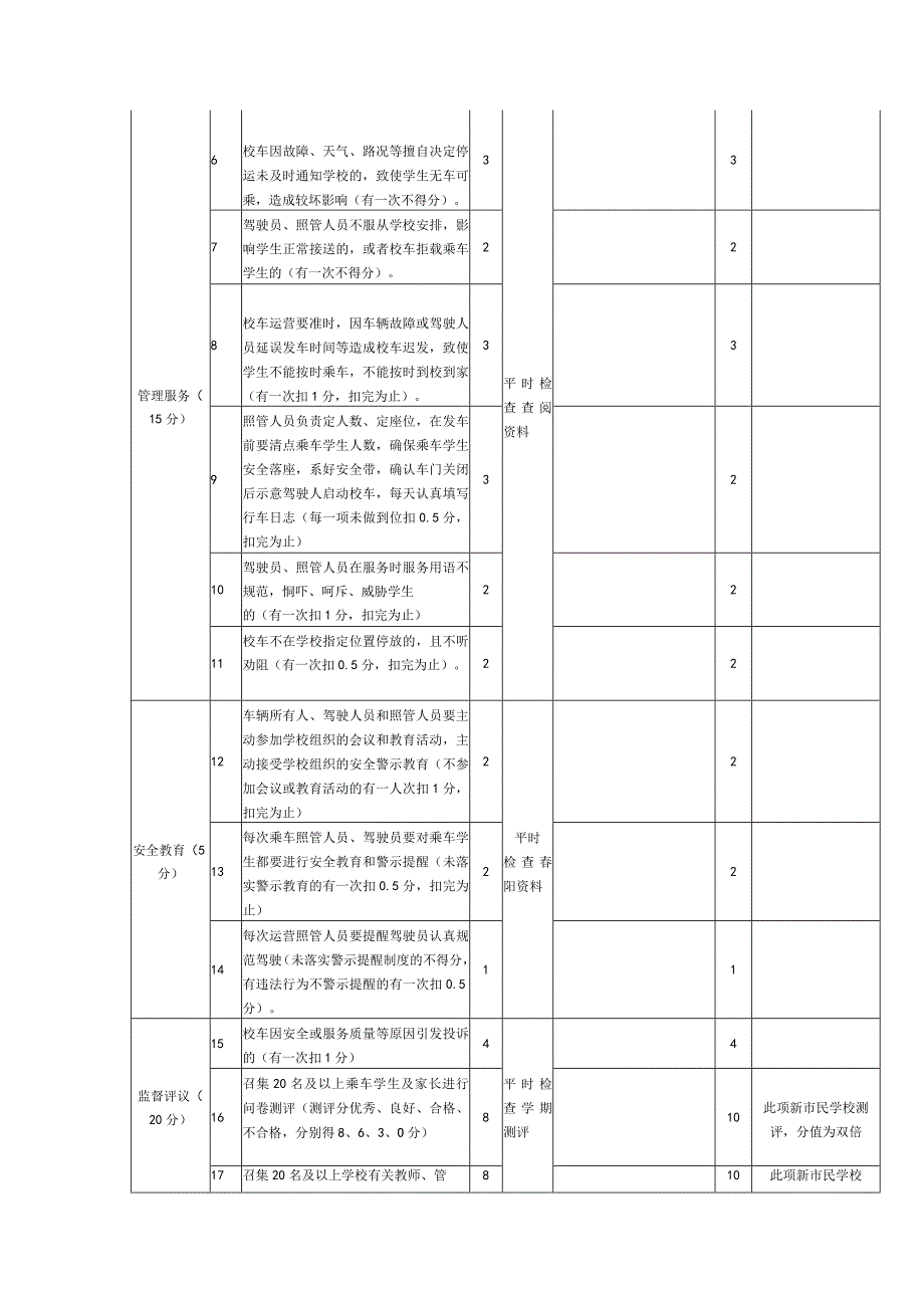 校车服务有限公司校车车组考核细则（学校考核用表）（试行）.docx_第2页