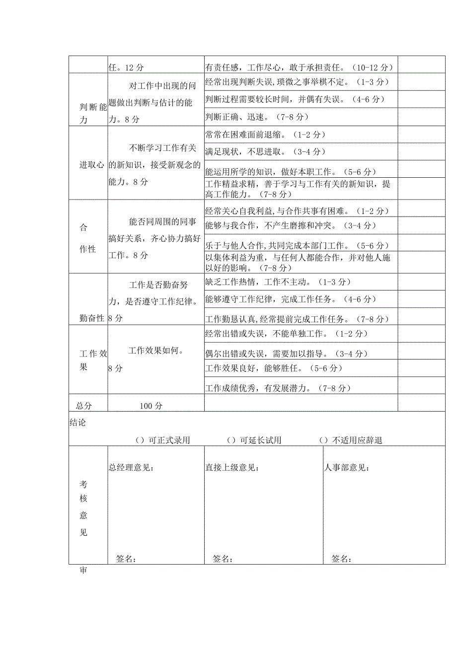 化妆品公司新员工试用期满考核表.docx_第2页