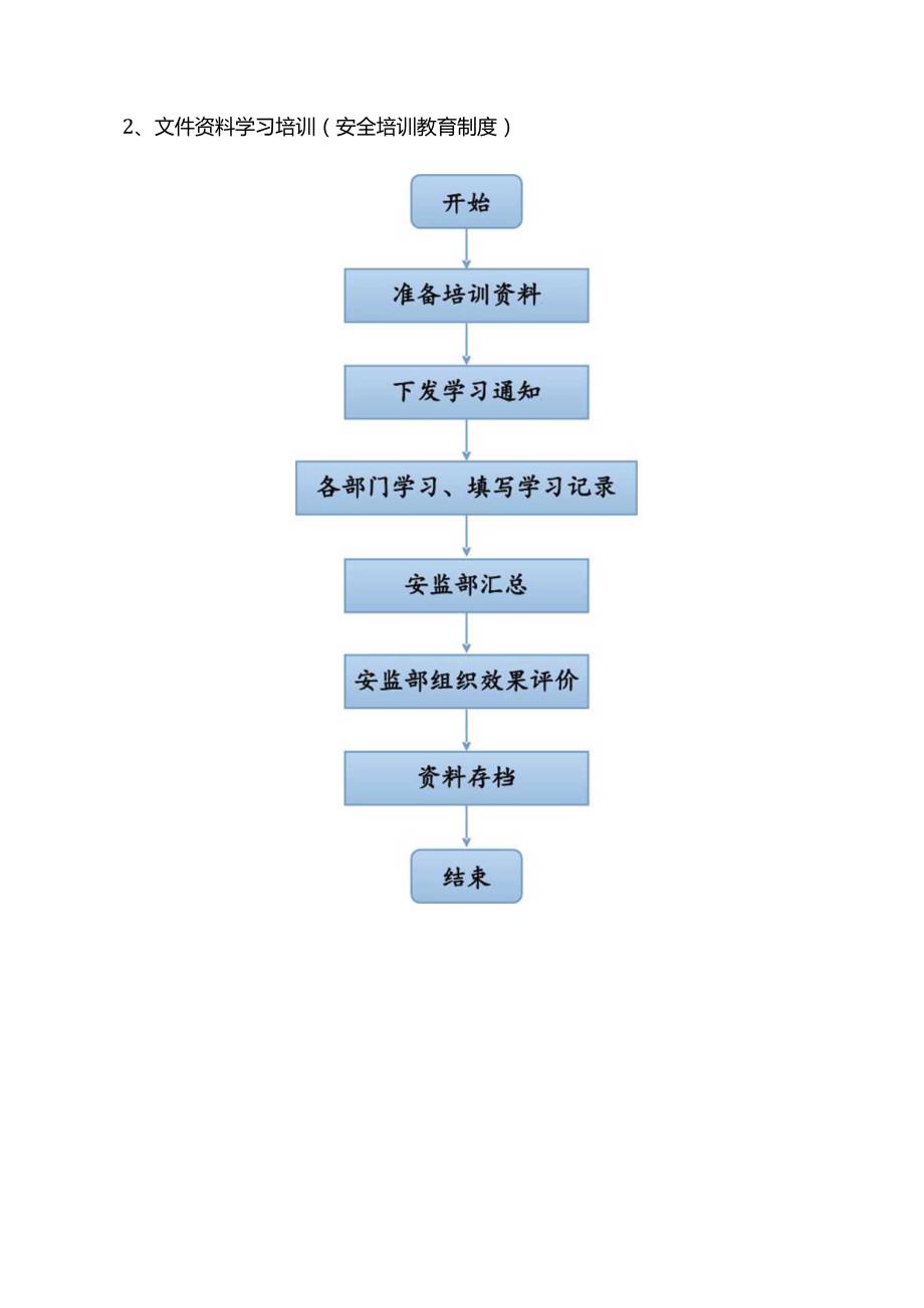 EHS流程图：公司安环部41项日常工作流程图（41页）.docx_第3页