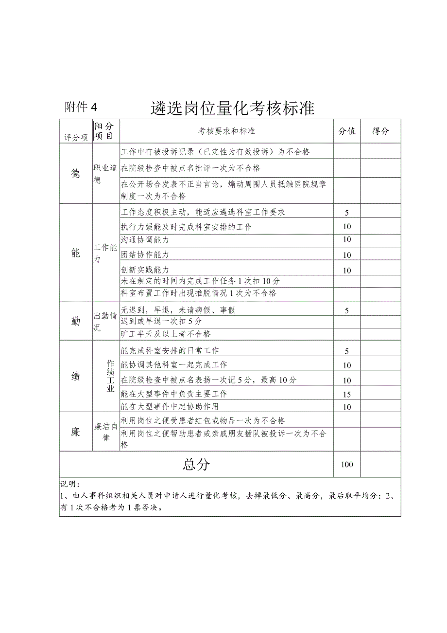 遴选岗位量化考核标准.docx_第1页