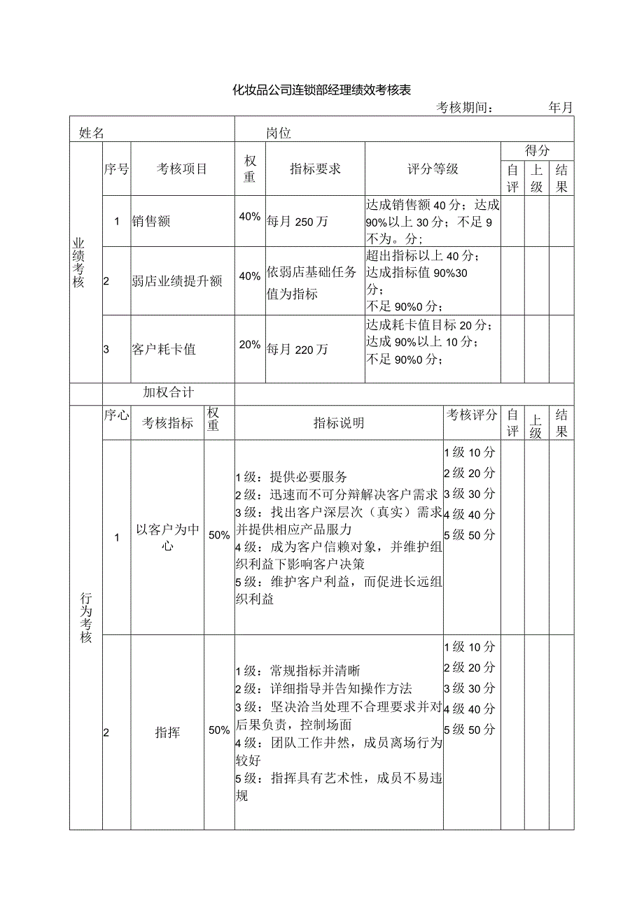 化妆品公司连锁部经理绩效考核表.docx_第1页