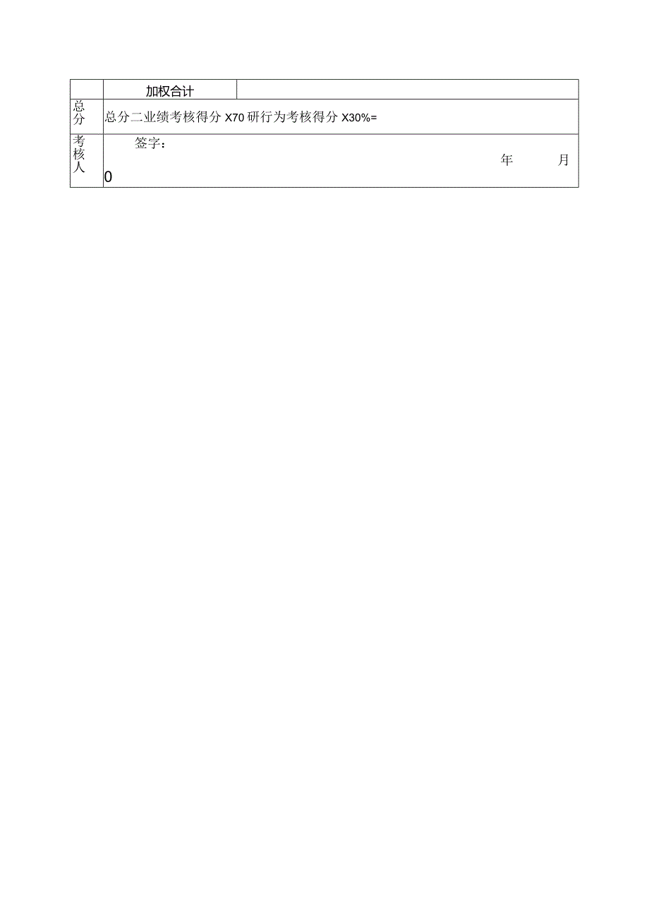 化妆品公司连锁部经理绩效考核表.docx_第2页