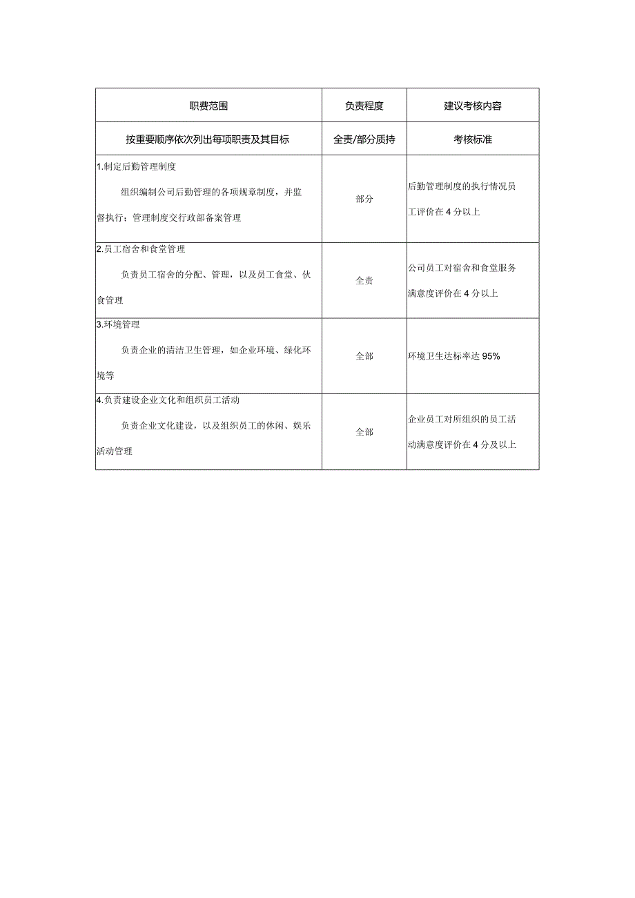 房地产企业后勤主管职位说明书.docx_第2页