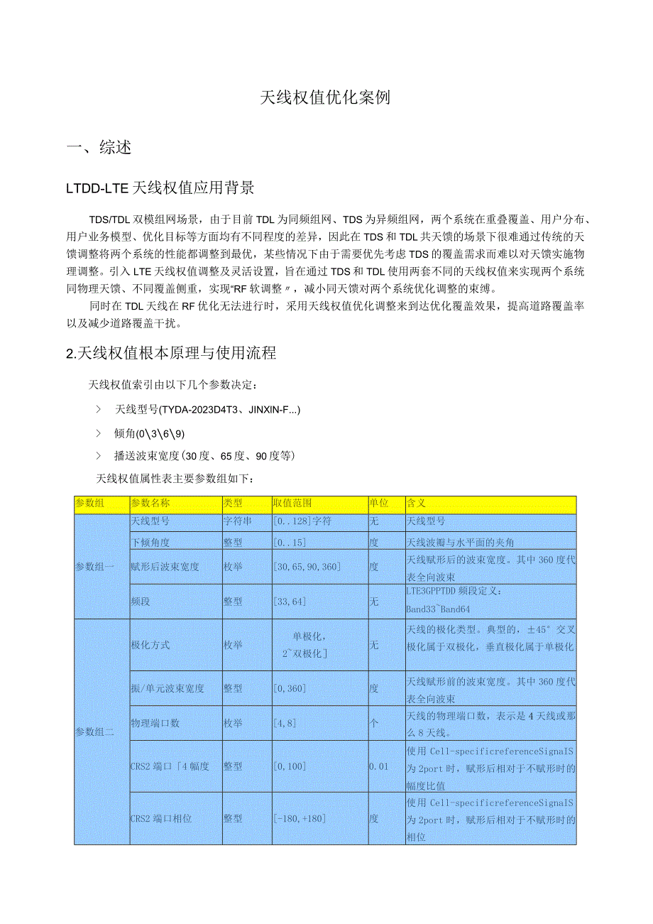 天线权值优化案例.docx_第1页