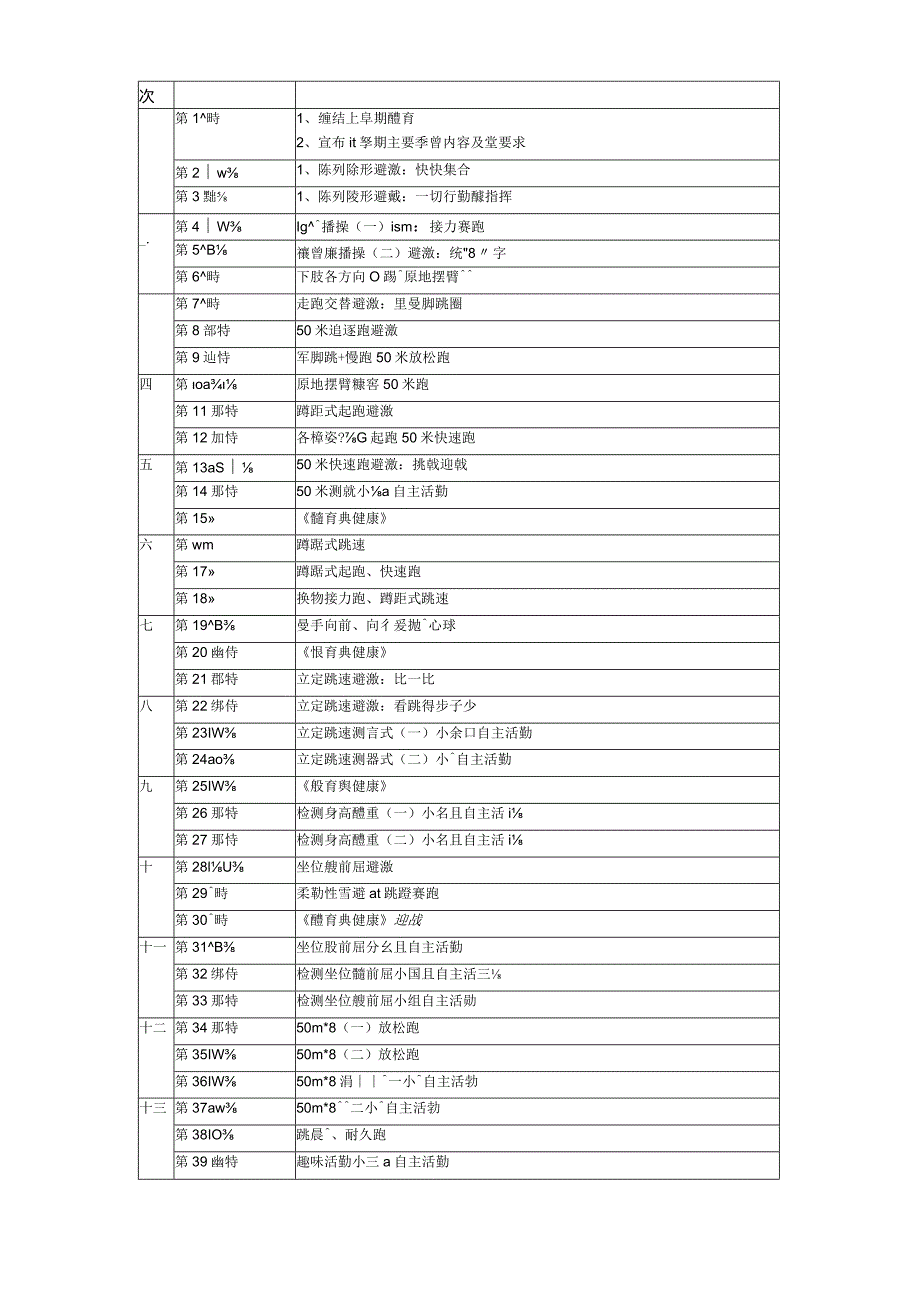 小学五年级上册体育教案-.docx_第3页