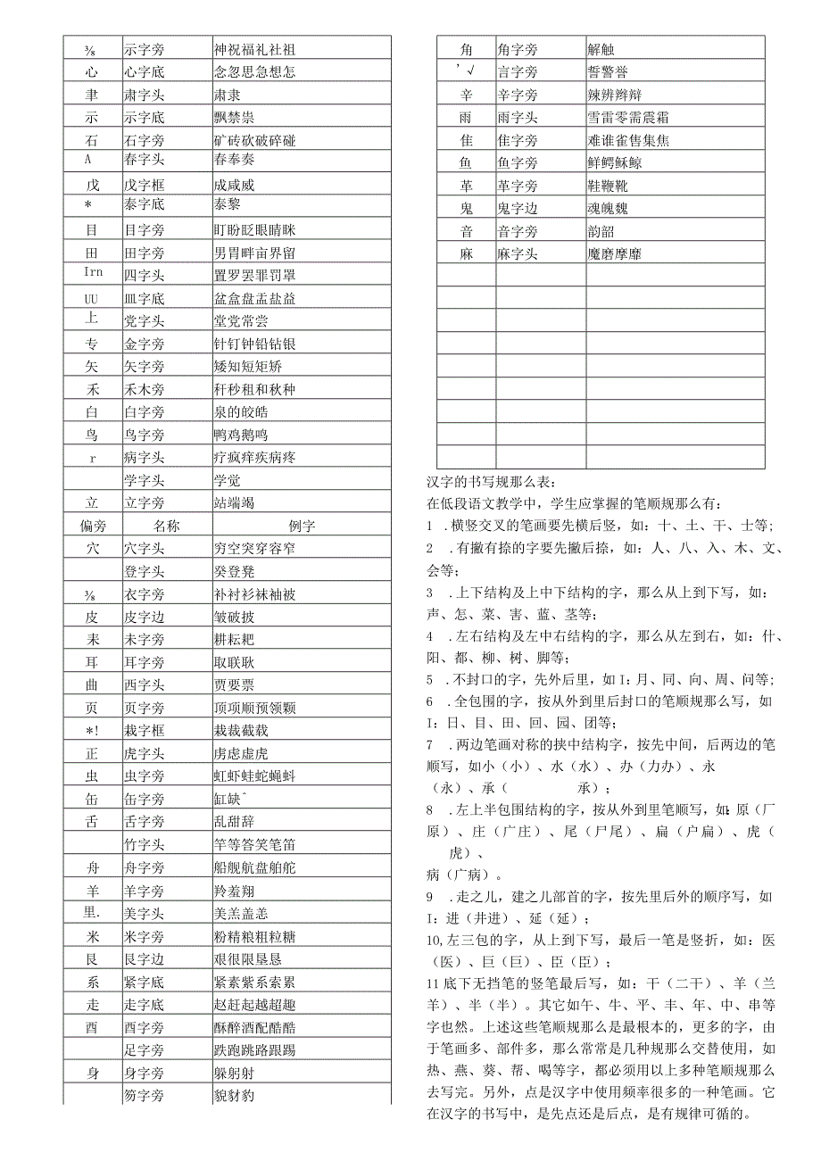 小学生常用汉字笔画-偏旁与结构.docx_第3页