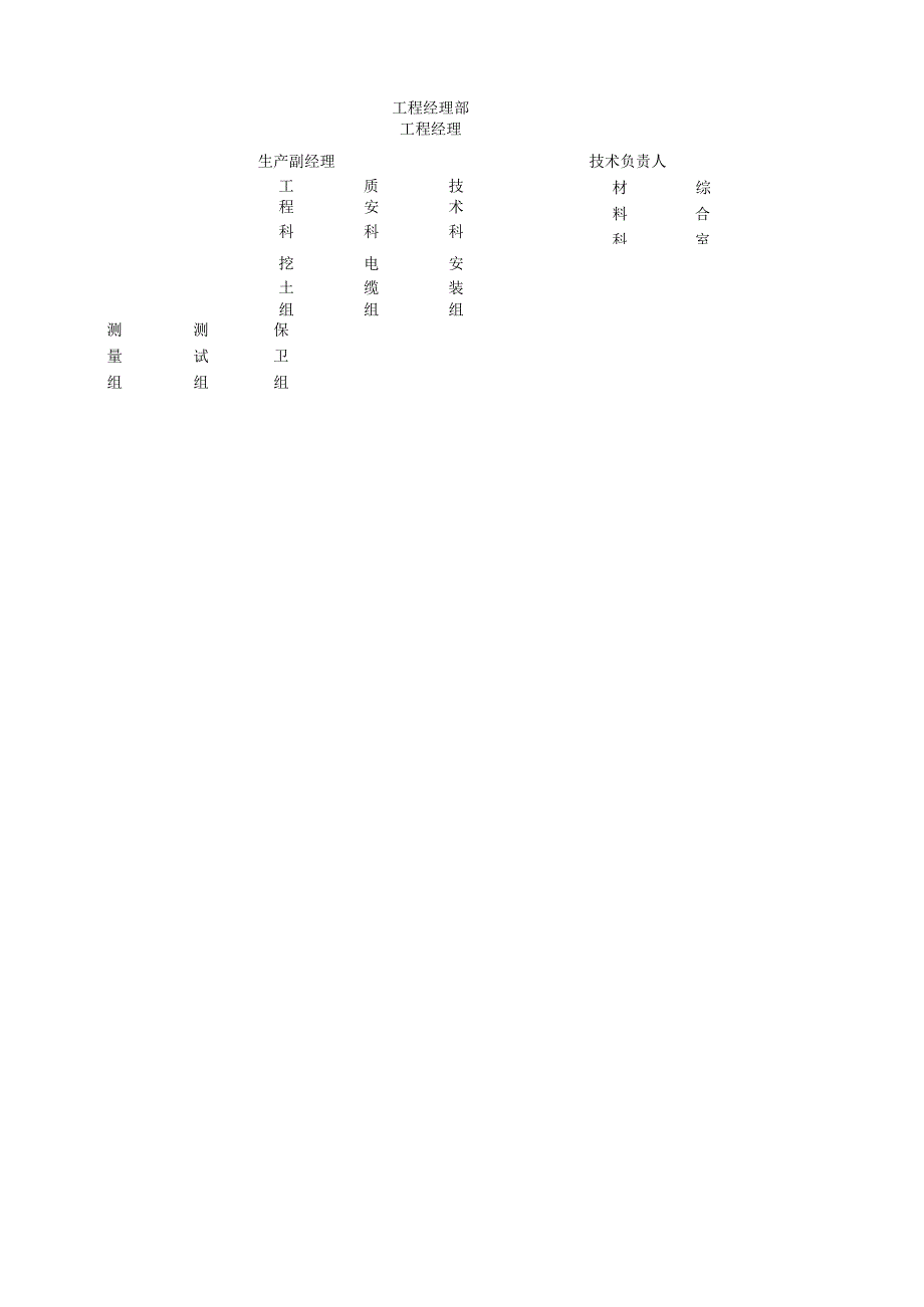 安置小区土石方工程施工组织设计.docx_第2页