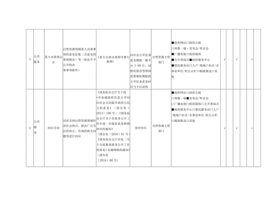 自然资源领域基层政务公开标准目录.docx_第2页