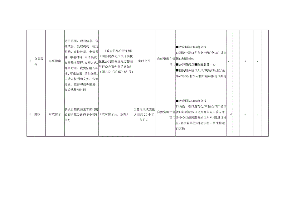 自然资源领域基层政务公开标准目录.docx_第3页