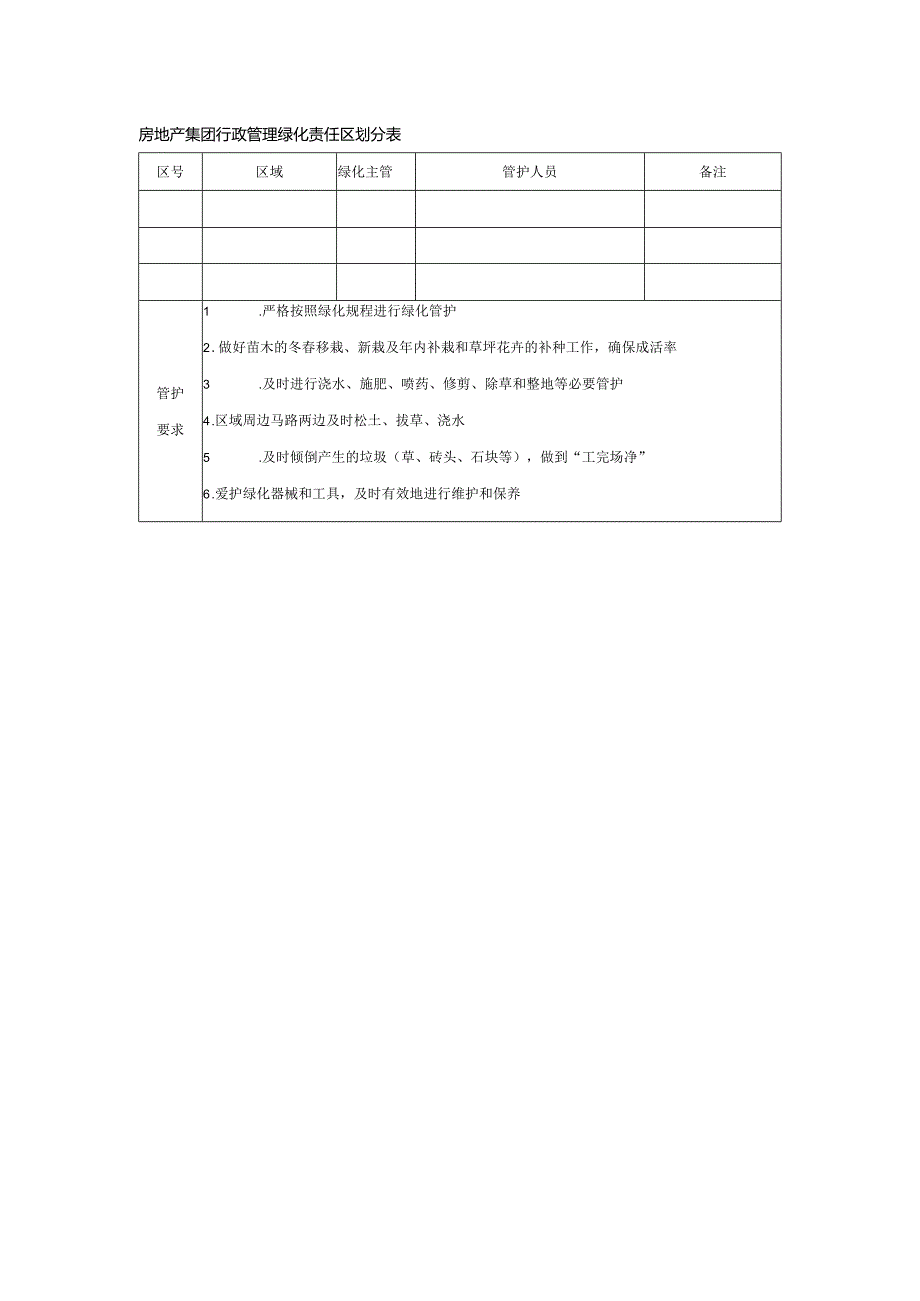 房地产集团行政管理绿化责任区划分表.docx_第1页