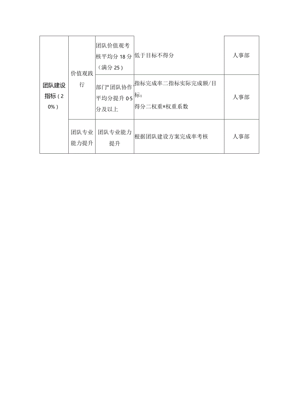 集团审计绩效考核指标表（模版）.docx_第2页