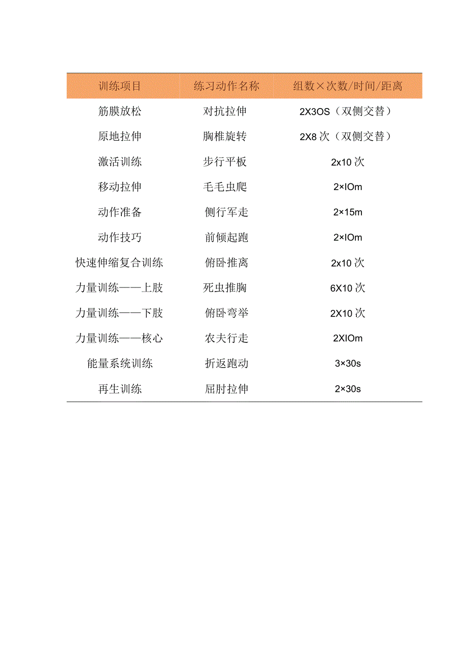 16个军事体能专项科目训练计划模板.docx_第3页