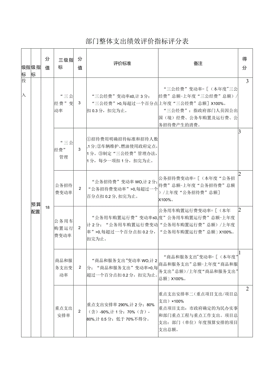 部门整体支出绩效评价指标评分表.docx_第1页