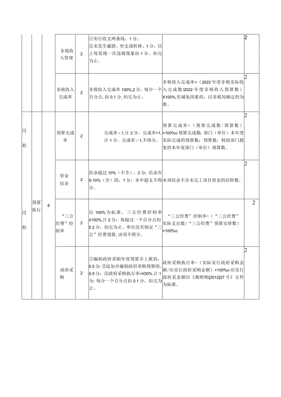 部门整体支出绩效评价指标评分表.docx_第2页