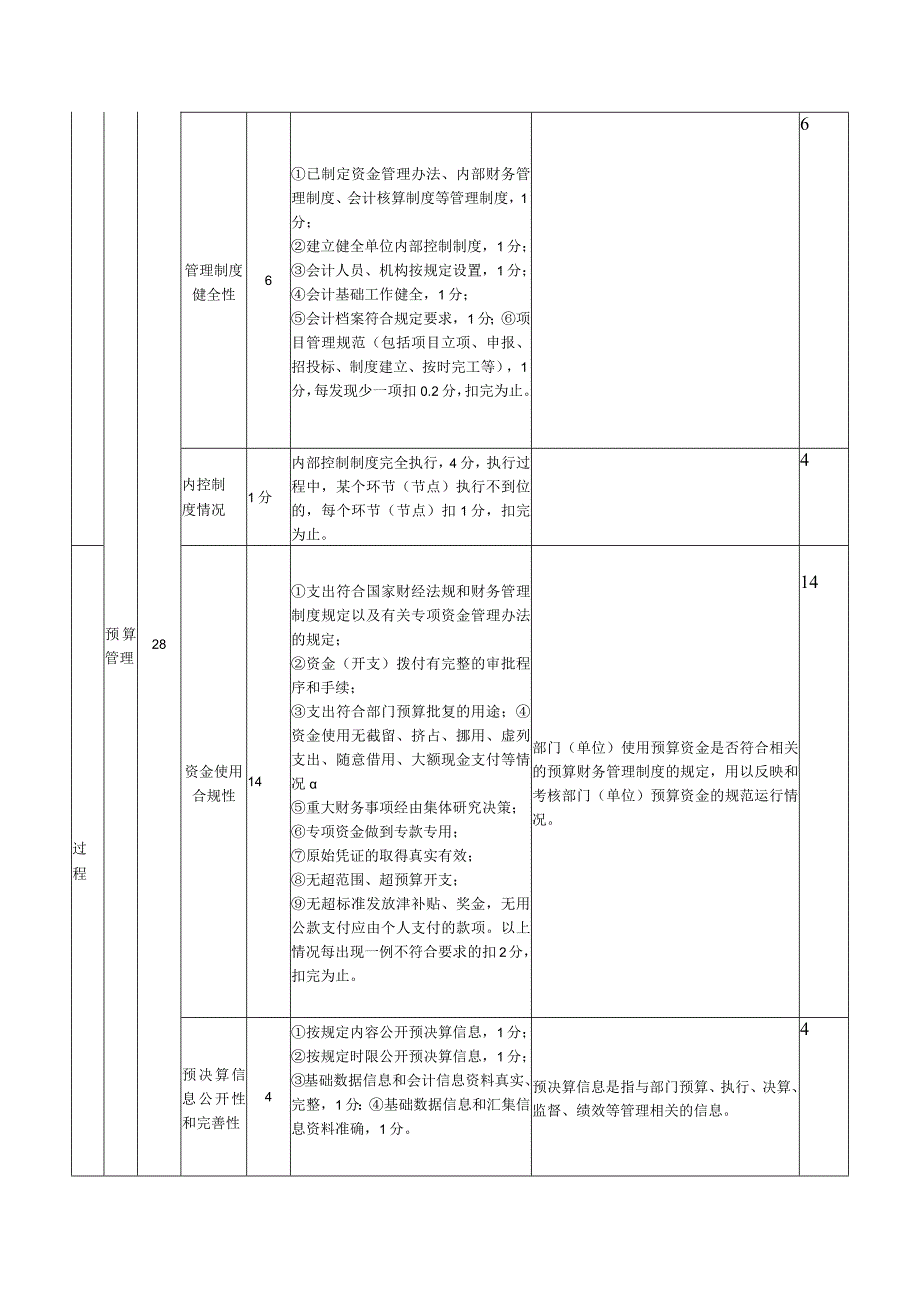 部门整体支出绩效评价指标评分表.docx_第3页