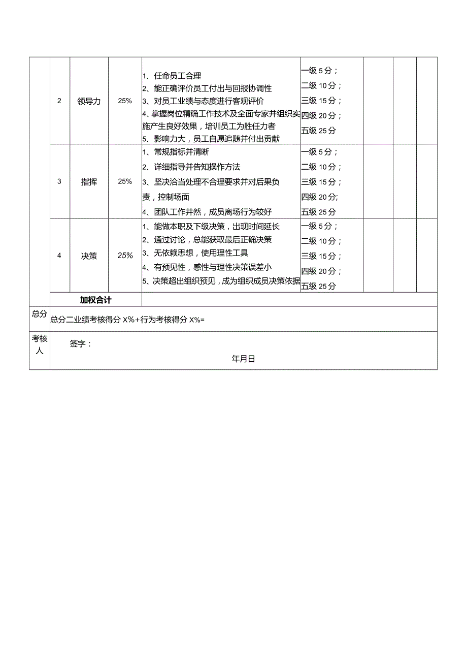 化妆品公司CEO考核评分表（年度）.docx_第2页