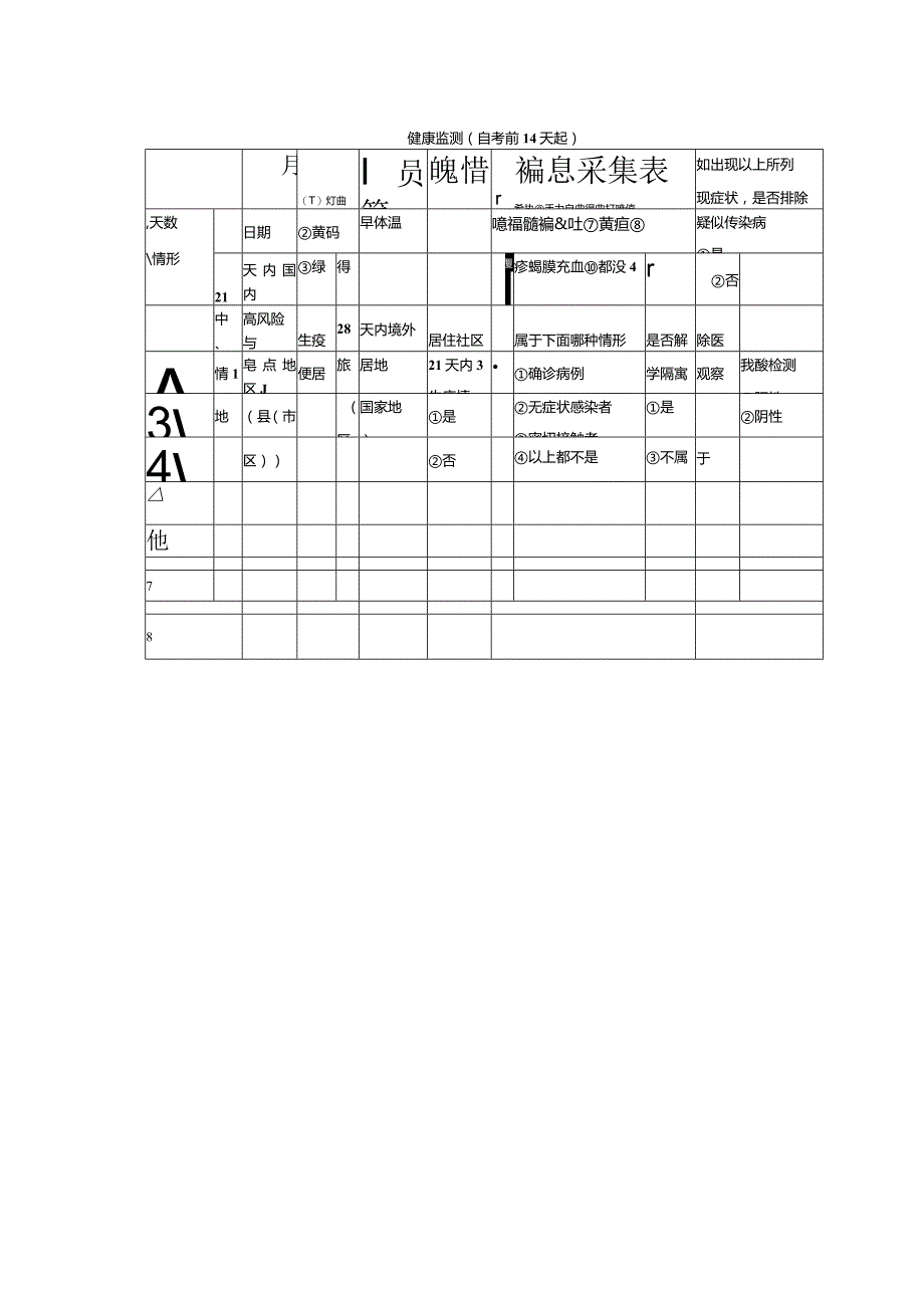 考试人员健康管理信息采集表.docx_第1页