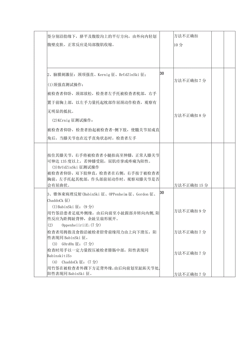 体格检查操作评分标准(标准分100分).docx_第2页