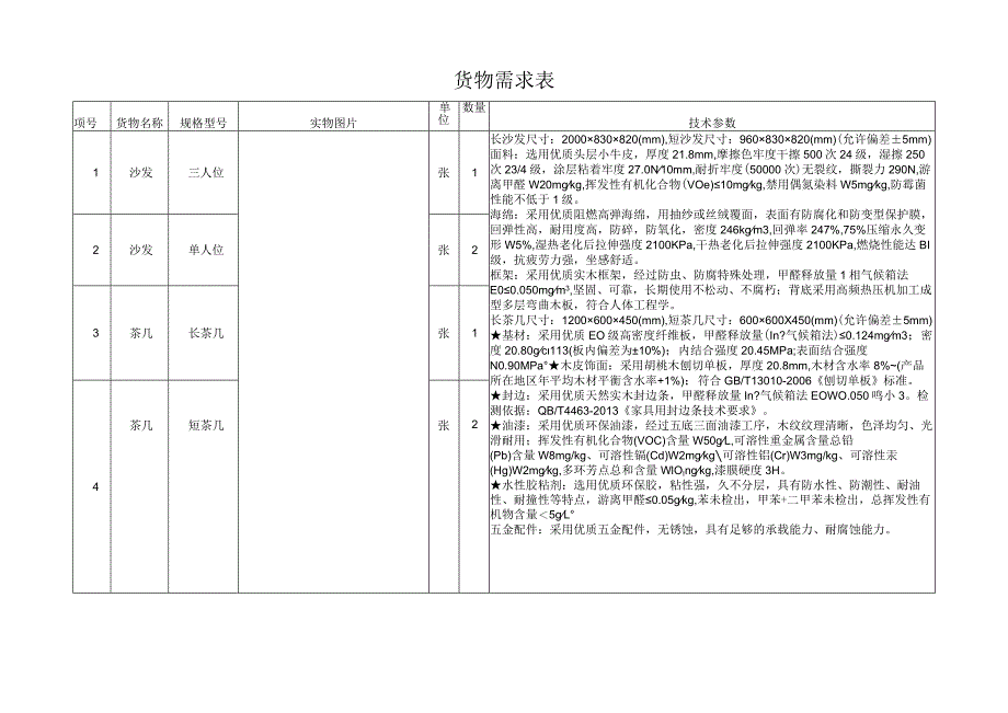 货物需求表.docx_第1页