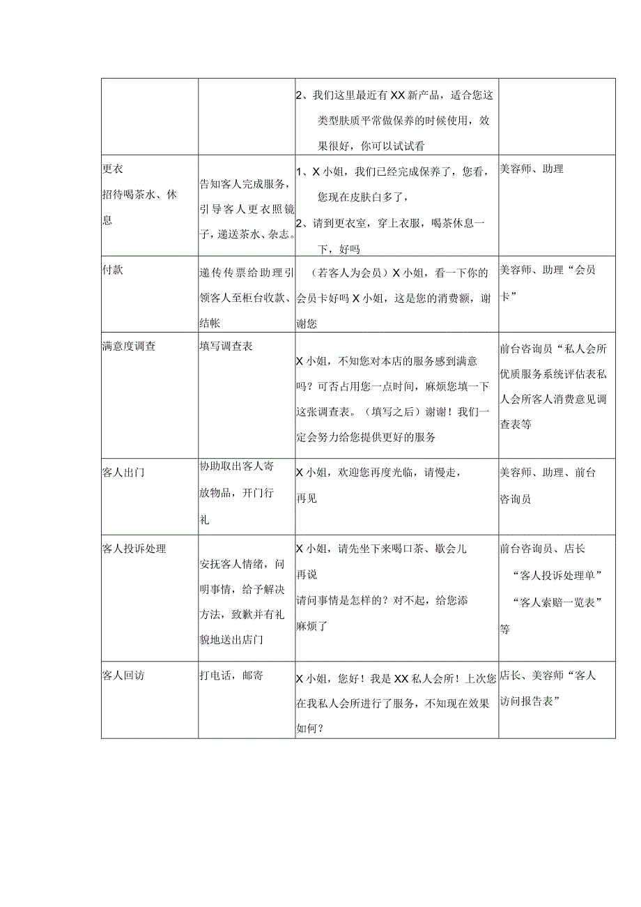 化妆品公司美容院客人服务流程.docx_第3页