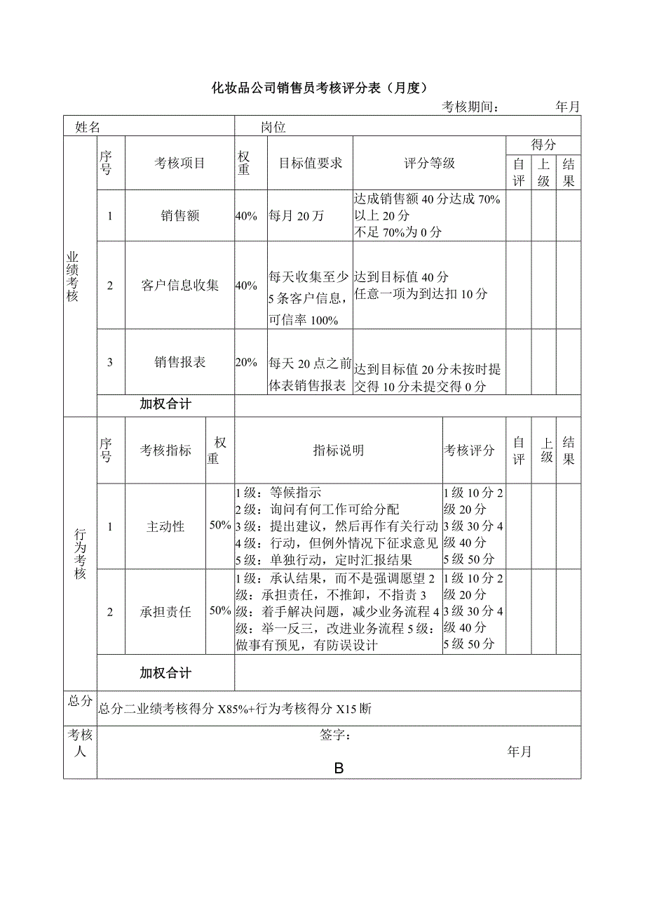 化妆品公司销售员考核评分表（月度）.docx_第1页