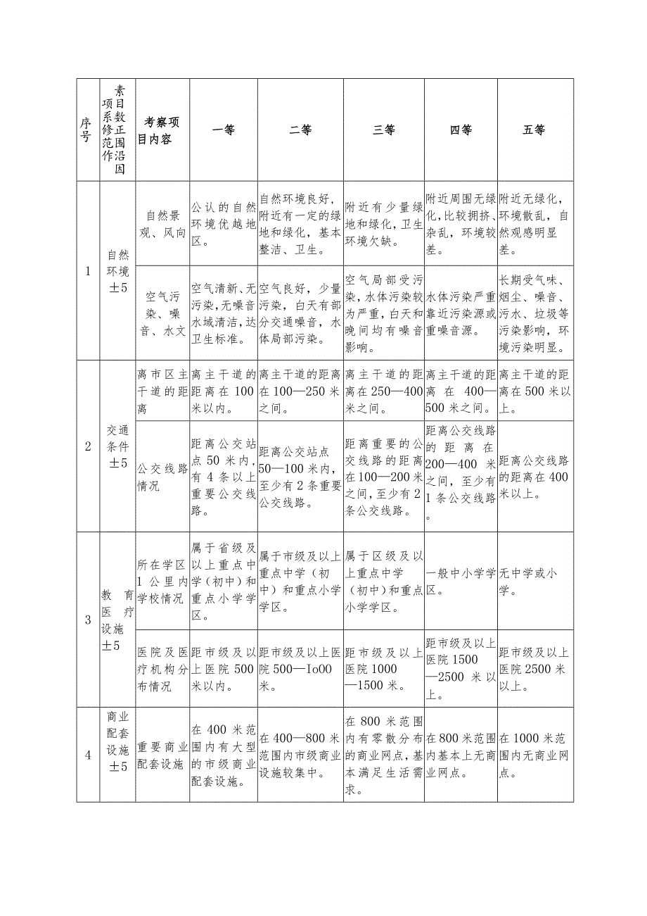 被征收房屋分类及其说明一住宅房屋分类.docx_第2页