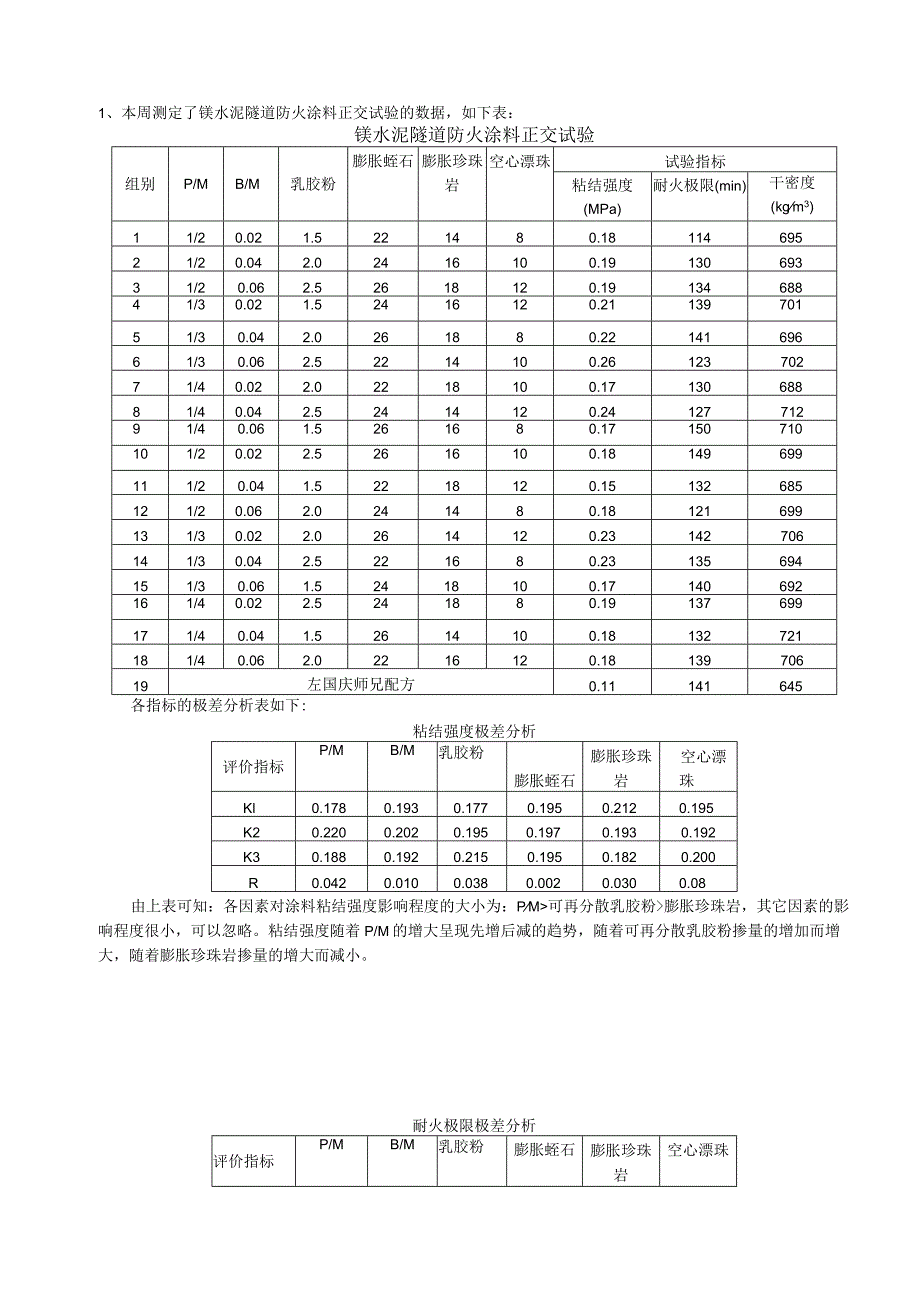 镁水泥隧道防火涂料正交试验的数据.docx_第1页