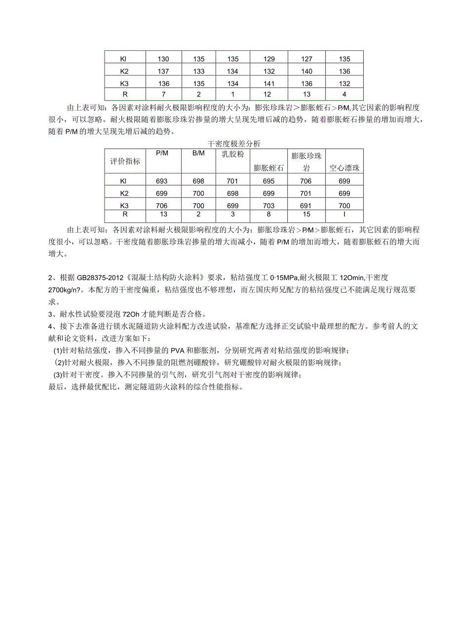 镁水泥隧道防火涂料正交试验的数据.docx_第2页