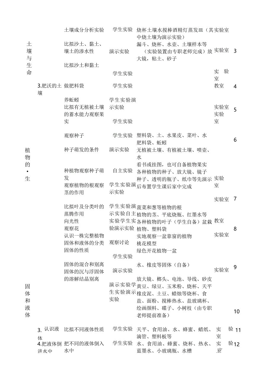 实验小学集体备课材料.docx_第3页