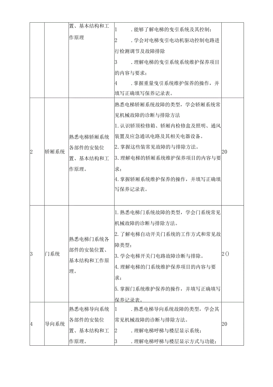 《电梯安装与调试》课程标准.docx_第3页