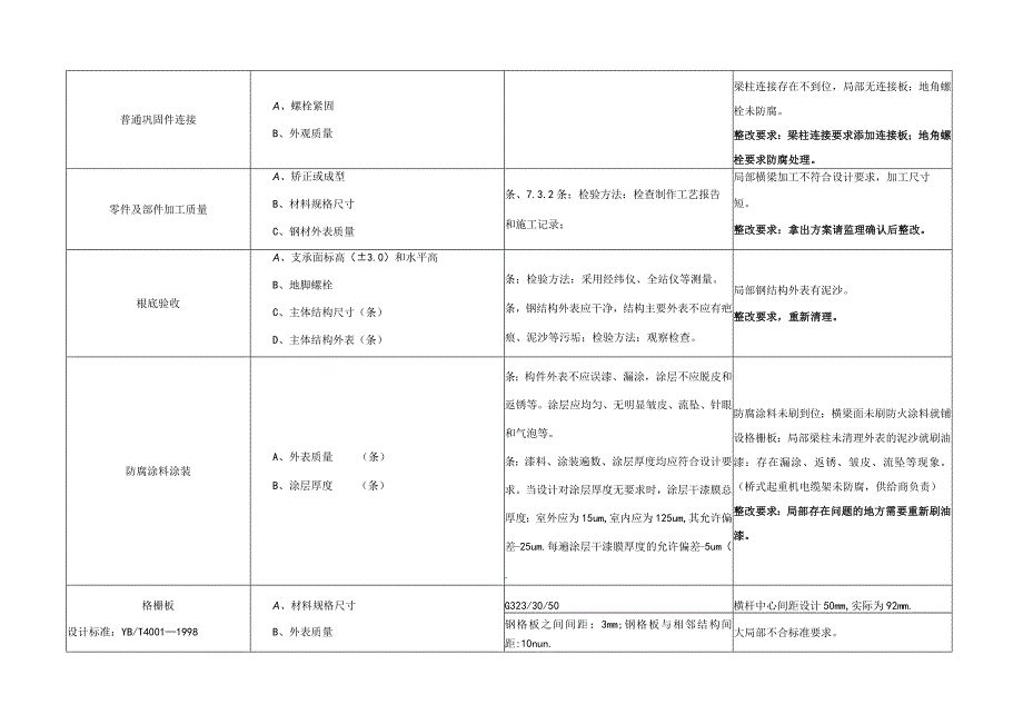 钢结构检查记录表.docx_第2页