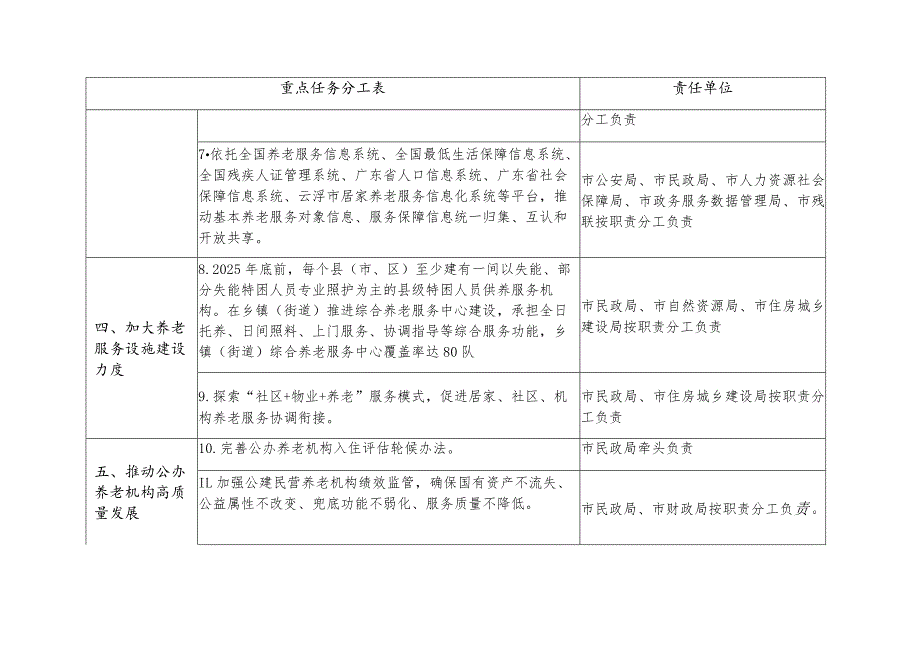 重点任务分工表.docx_第2页