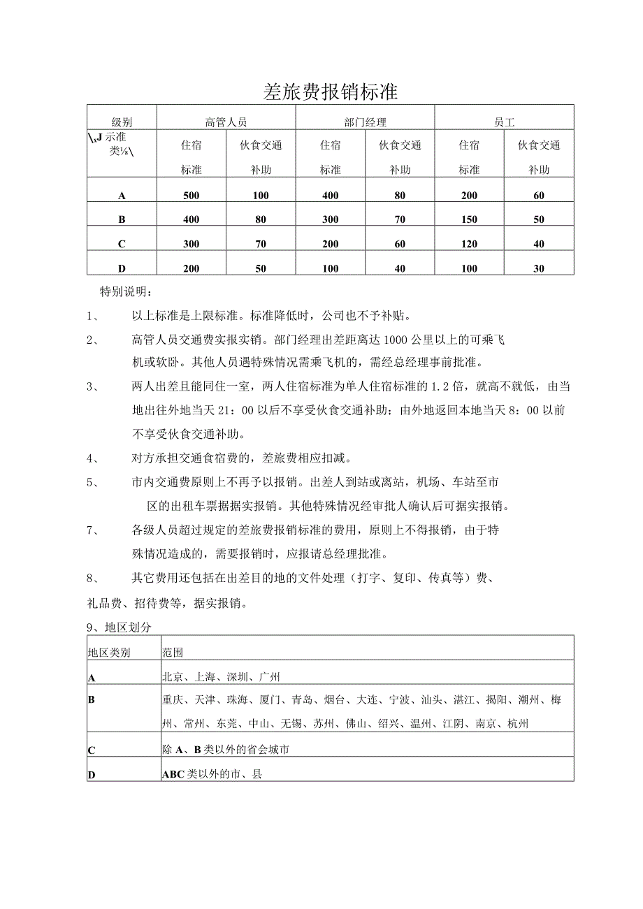 开发集团行政事务出差管理制度.docx_第3页