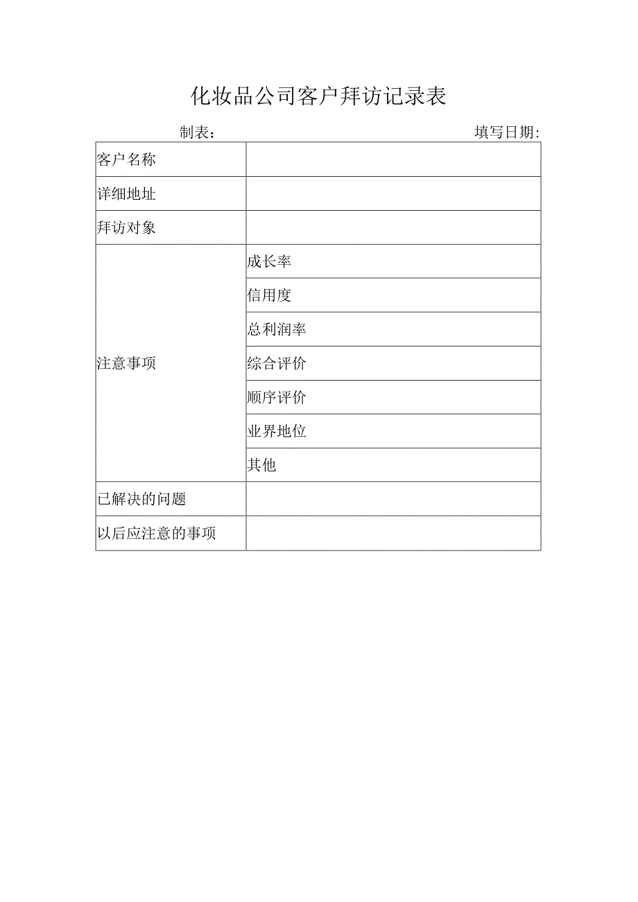 化妆品公司客户拜访记录表.docx_第1页