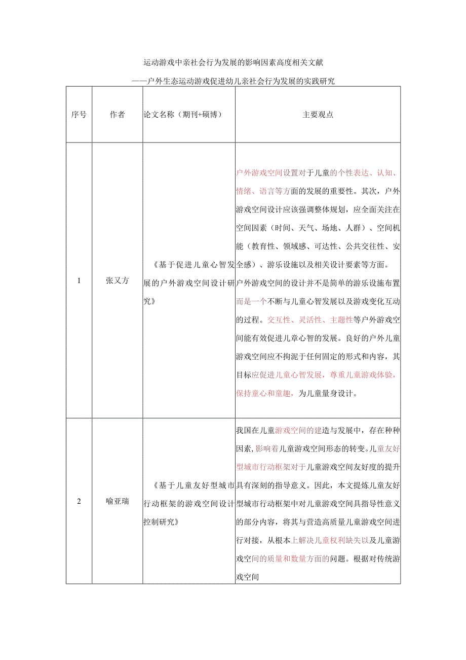 运动游戏中亲社会行为发展的影响因素高度相关文献.docx_第1页