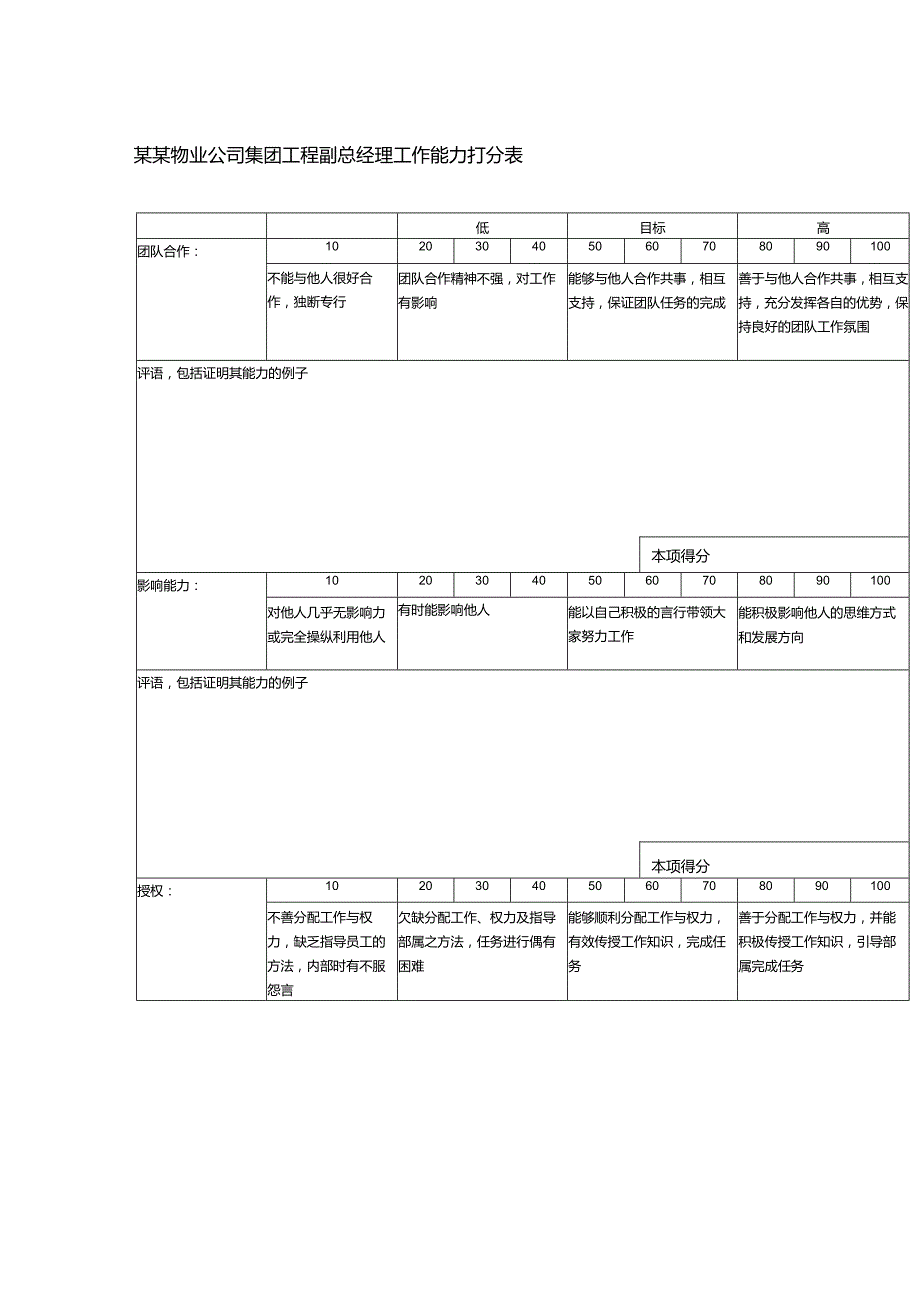 某某物业公司集团工程副总经理工作能力打分表.docx_第1页