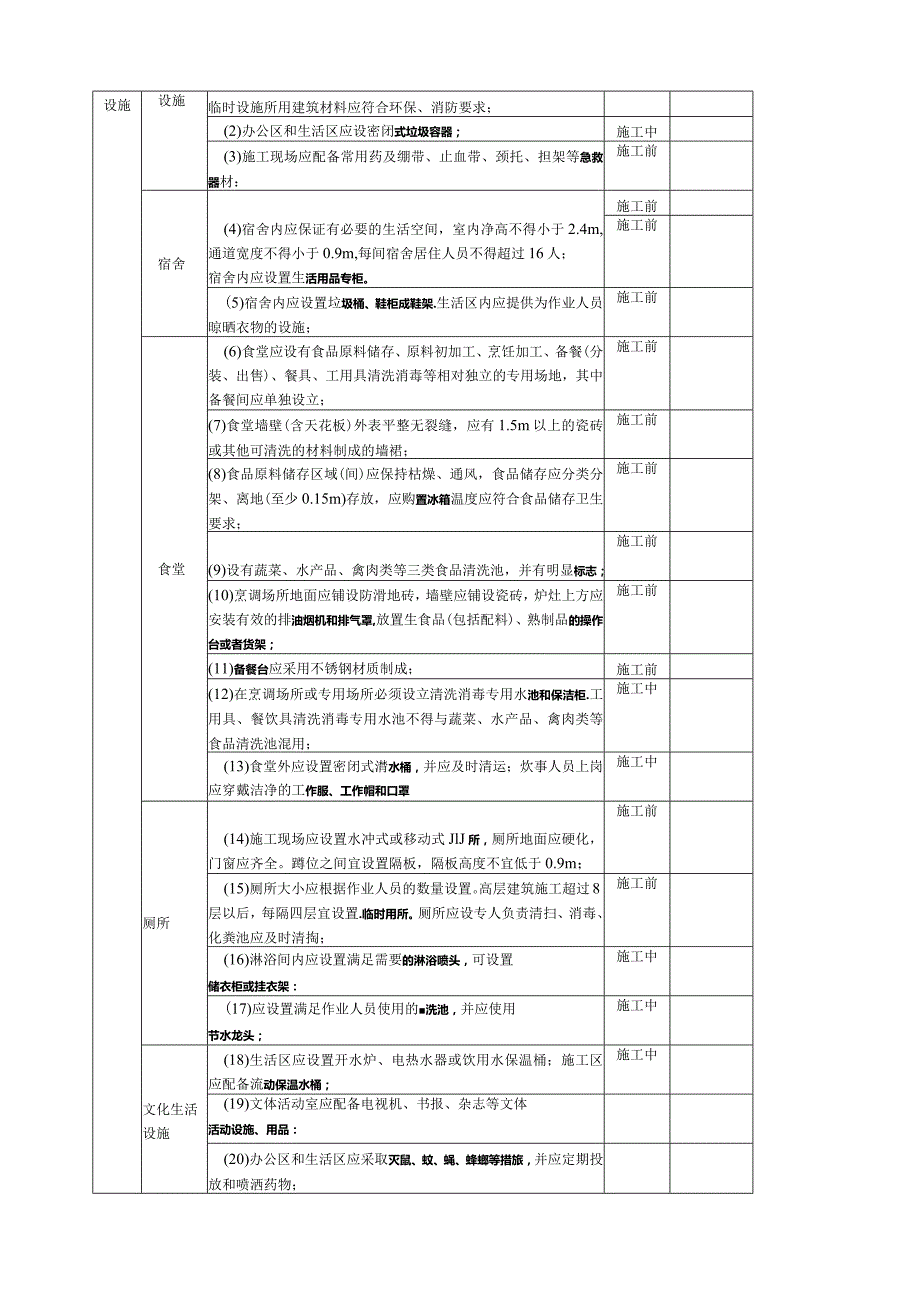 安措费使用计划表.docx_第3页