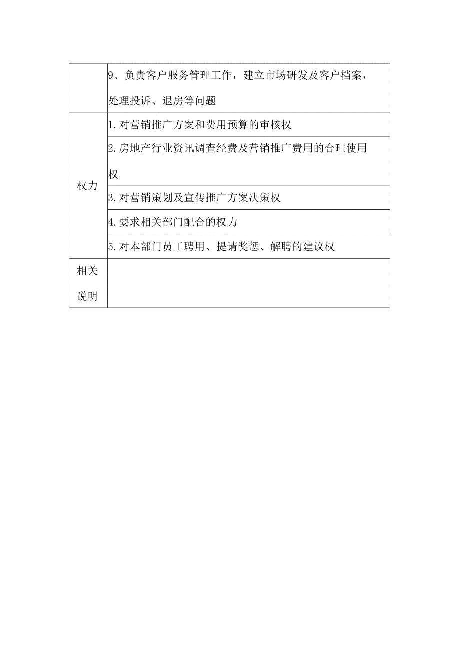 房地产开发有限公司销售部组织结构与责权.docx_第2页