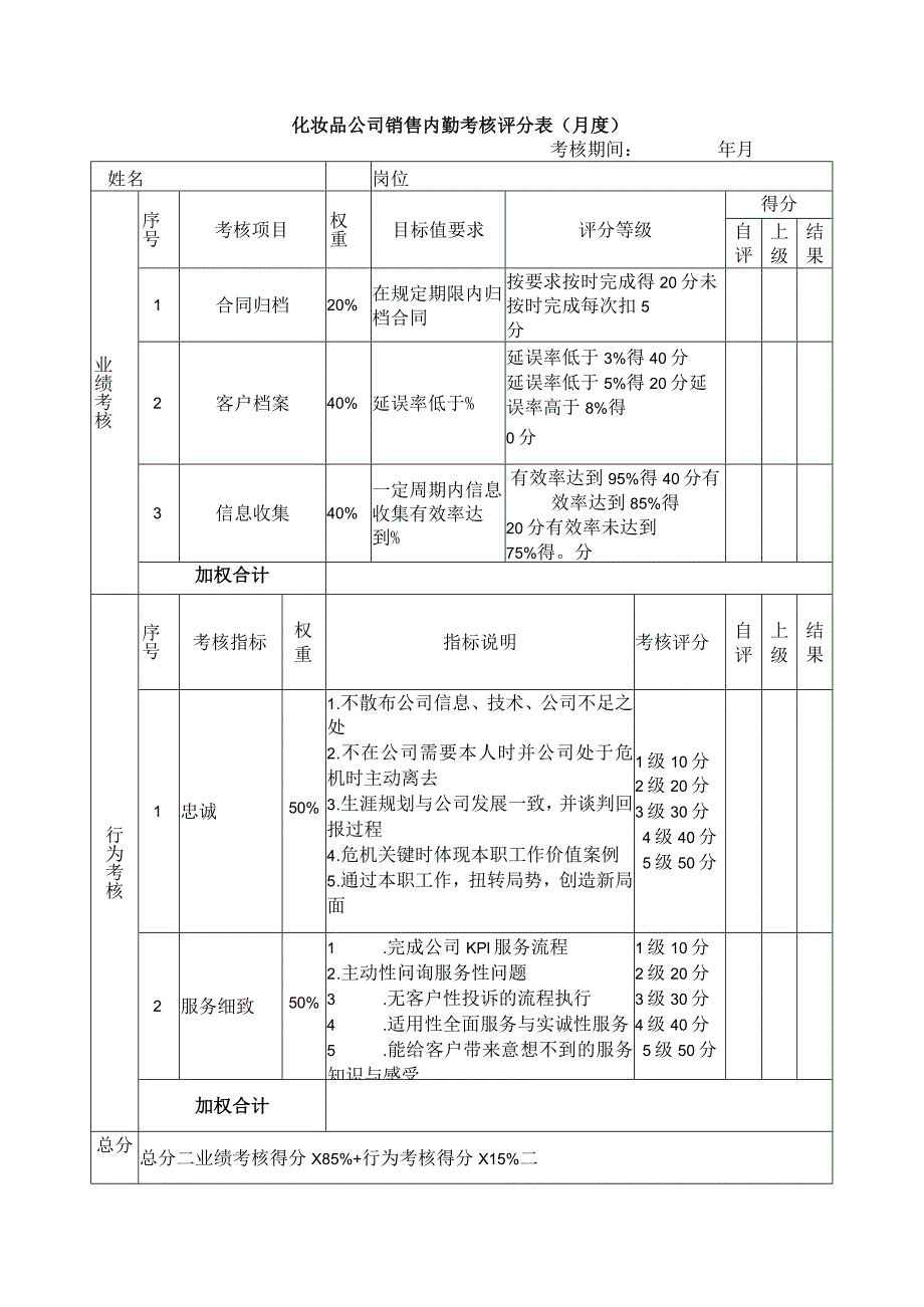 化妆品公司销售内勤考核评分表（月度）.docx_第1页