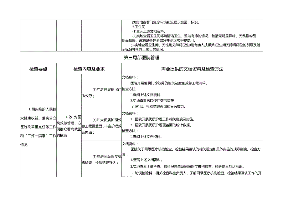 大型医院巡查实施细则(第三部分医院管理)资料准备.docx_第2页