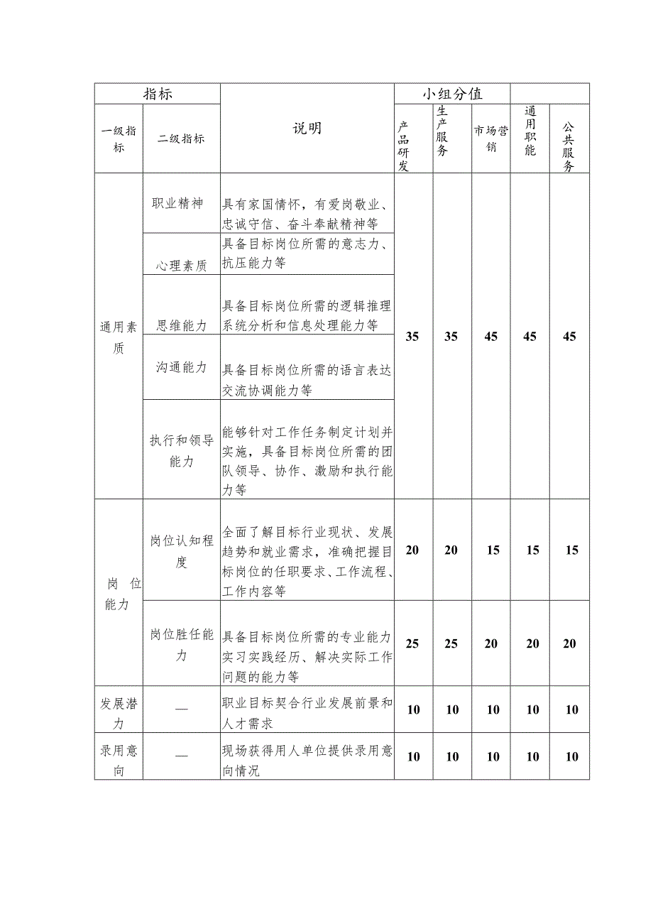 赛道具体评分标准.docx_第2页