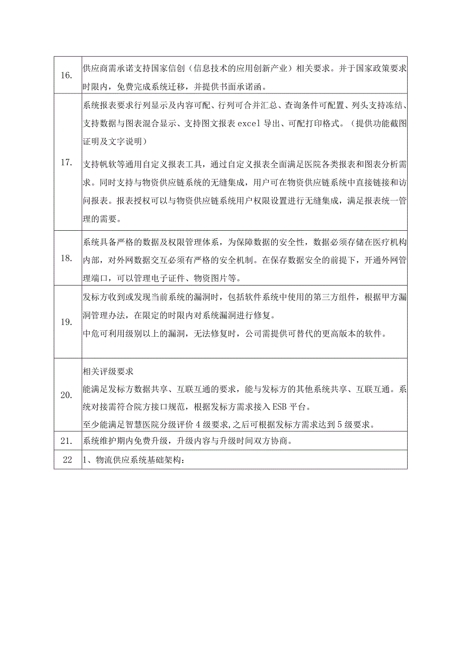 XX医院物资供应链系统集团化建设技术及功能要求.docx_第3页