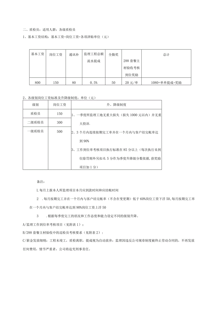 建筑公司工程部薪资管理规定.docx_第2页